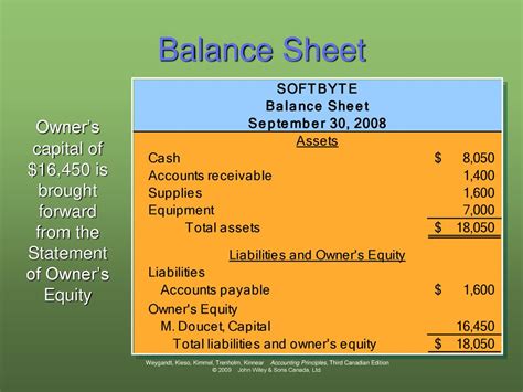 Image result for MyProtein Capital Balance Sheet