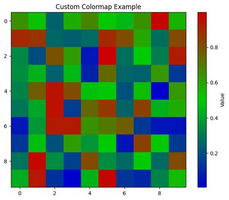 Colormap In Matplotlib に対する画像結果
