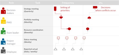 Capacity Management Workflow に対する画像結果