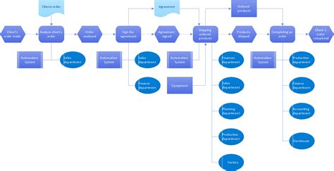 Image result for Work Order Flow Chart
