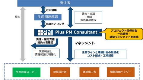 Doctor in Engineering Management に対する画像結果