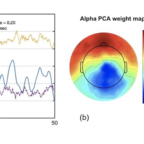 Image result for Plot Cross-Correlation Python
