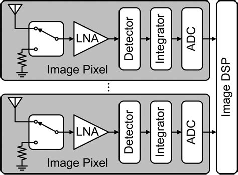 Image result for Detector Array Construction