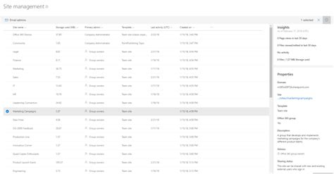 Image result for SharePoint Admin Portal