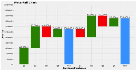 تصویر کا نتیجہ برائے Matplotlib Waterfall Diagram