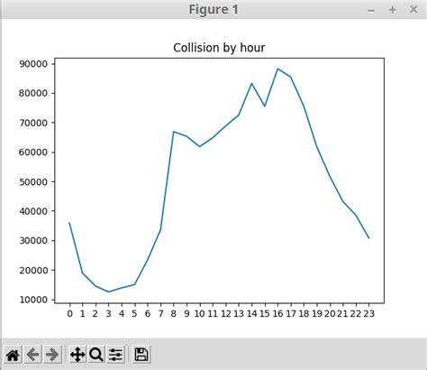 Using Two X Tick Labels PLT に対する画像結果