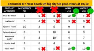 Image result for Disjunctive Concept Example