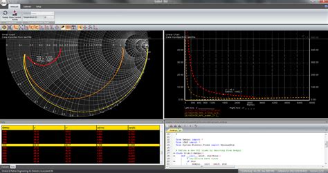 Toradh íomhá ar Python Smith Chart Cloud