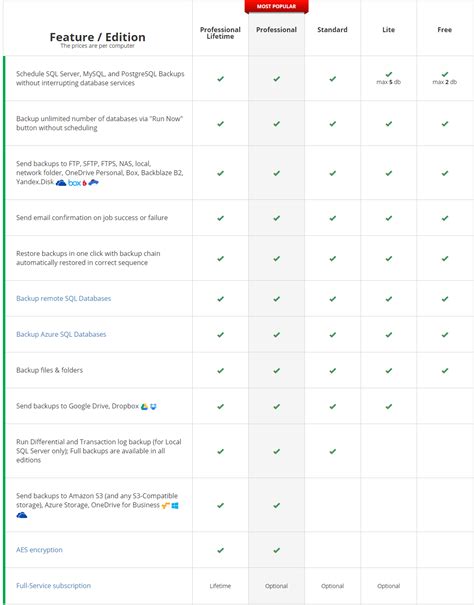 Image result for SQL Backup FTP