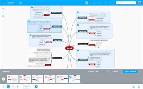 Image result for Mind Map of Every Programming Language