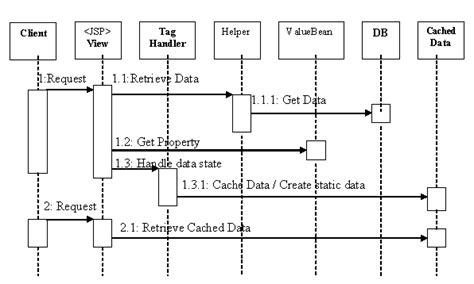 Toradh íomhá ar ADX Cold Cache Diagram