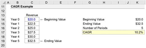 CAGR Formula Calculator Excel に対する画像結果