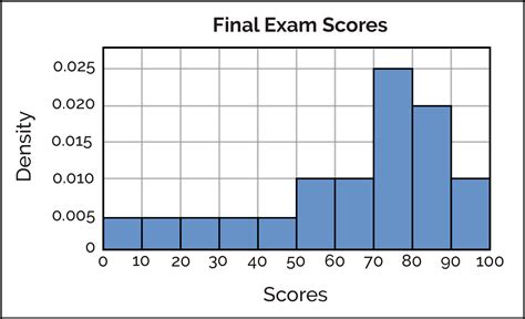 Toradh íomhá ar Simple Histogram Icon