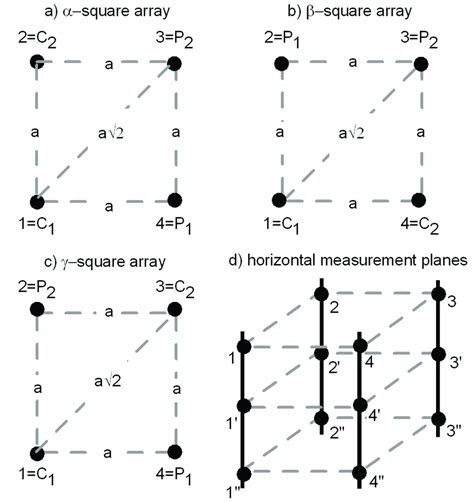 Image result for Square Array