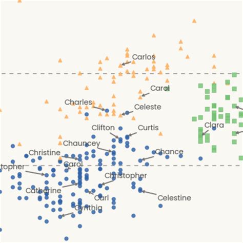 Image result for Python Force Bubble Map Apart