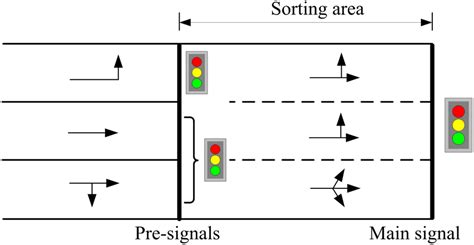 Image result for Pre Signal vs Queue Cutter