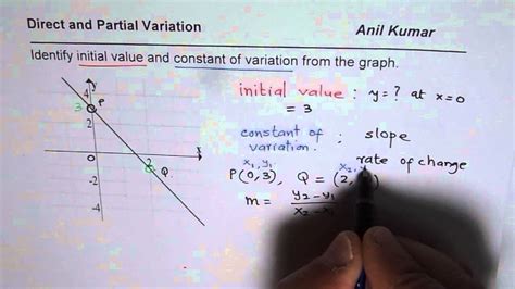 Image result for Partial Variation. Not Graph