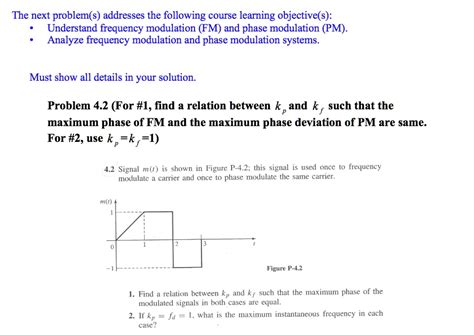 Toradh íomhá ar Phase Modulation KP