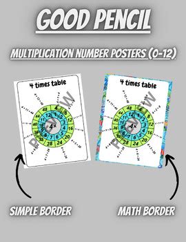 Image result for Poster of Multiplication Language