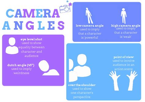 Image result for Open Frame Camera Angle