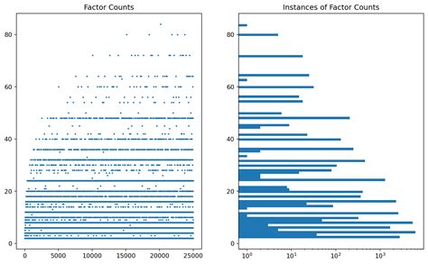 Learning Coding Factor に対する画像結果