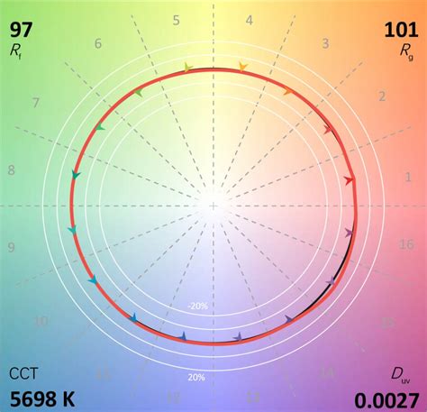 Vector Colour Codingin DV に対する画像結果