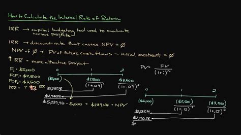 How to Find Internal Rate of Return に対する画像結果