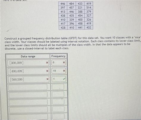 Garde Distribution Table に対する画像結果
