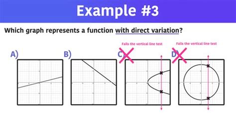 Image result for Graphs That Represents a Vaild Function