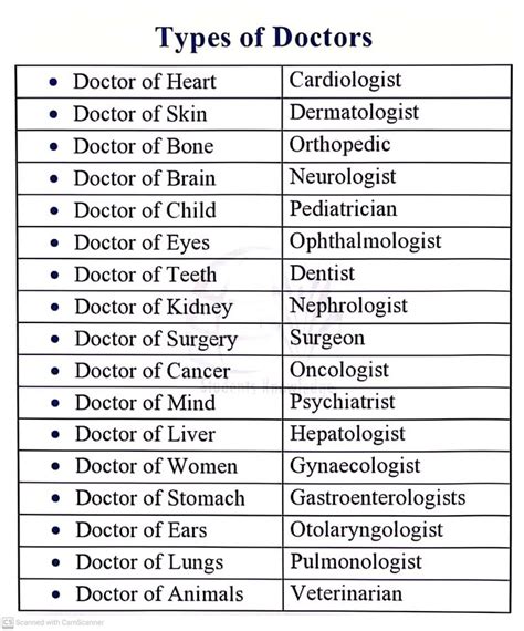 Image result for Best Type of Doctor