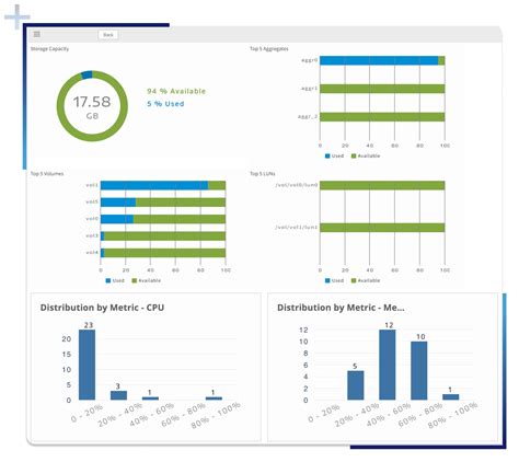 Image result for Storage Monitoring Tools Open Source