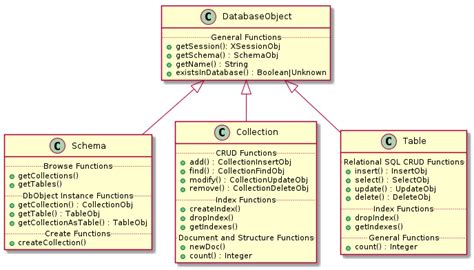 Toradh íomhá ar Crud Operations with Tkinter Python and SQL That Mimic Excel