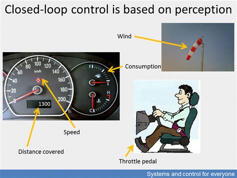 Open Loop System Examples に対する画像結果