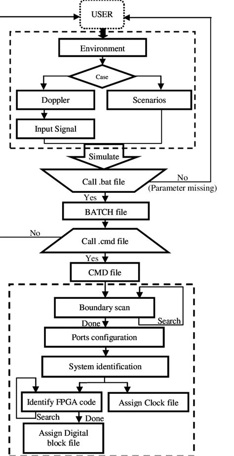Image result for The Relationship Between Written Algorithm and Code Variant