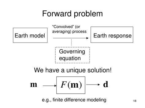 Image result for The Inverse Problem in Predictive Modeling