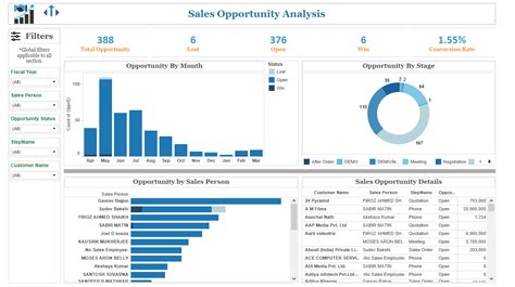 Image result for Tableau Summary Dashboard