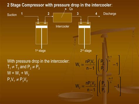 نتيجة الصورة لـ Multi-Stage Compression System