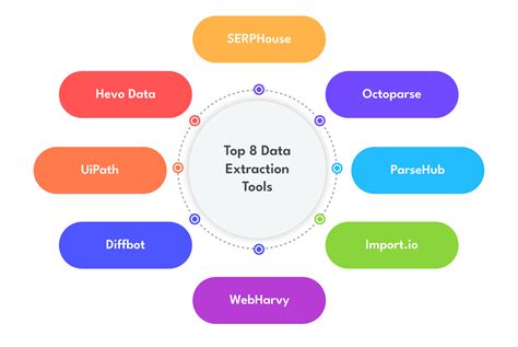 Image result for Data Extraction Tools Symbols