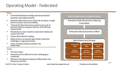 Image result for Centralized Data Operating Model