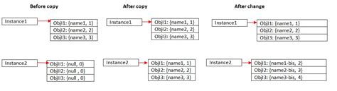 Clone Method in Java に対する画像結果