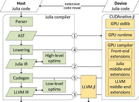 Image result for Julia Code Examples