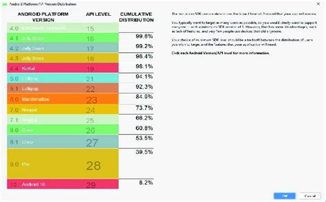 Image result for API Diagram High Level