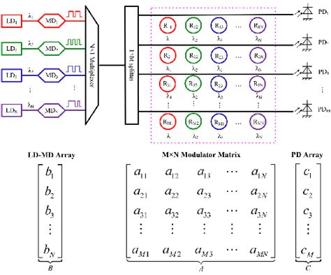 Image result for Matrix-Vector Multiplication in Circuit Simulation