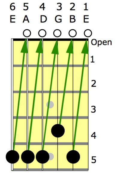 Classical Guitar String Notes に対する画像結果