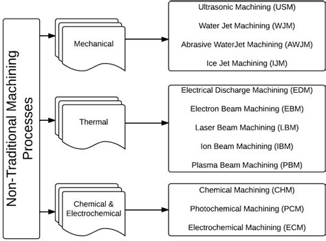 Toradh íomhá ar Machining Process Developemnt