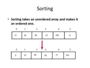 Image result for Sort Array Python Ascending