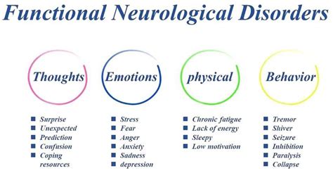 Image result for Functional Neurological Disorder Colours