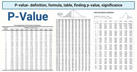 Image result for Report P-Value Graph