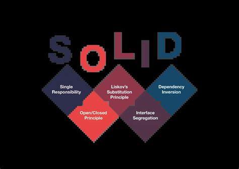 Simple and Easy to Use Java に対する画像結果