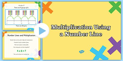 Image result for Line Method Multiplication
